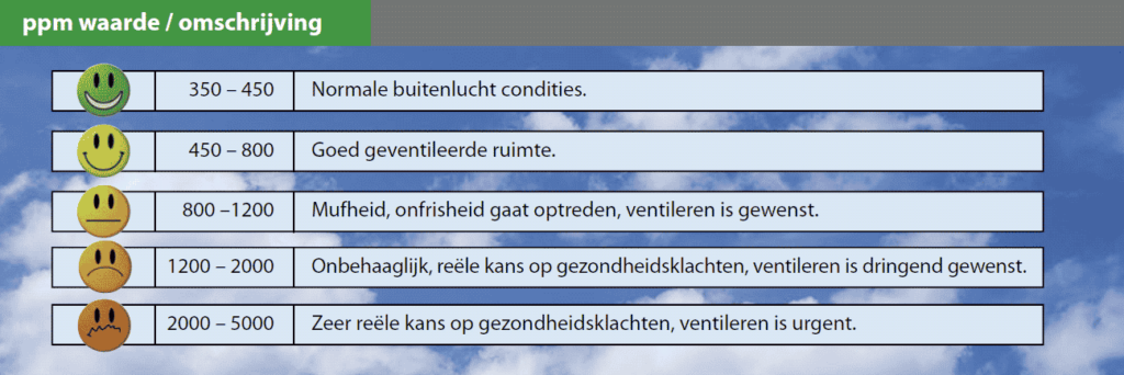 Lints Ventilatie - ventilatiespecialist Drechtsteden