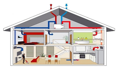 Ventilatie type D vervangen